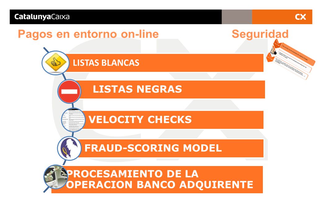LISTAS BLANCAS LISTAS NEGRAS. VELOCITY CHECKS. FRAUD-SCORING MODEL.