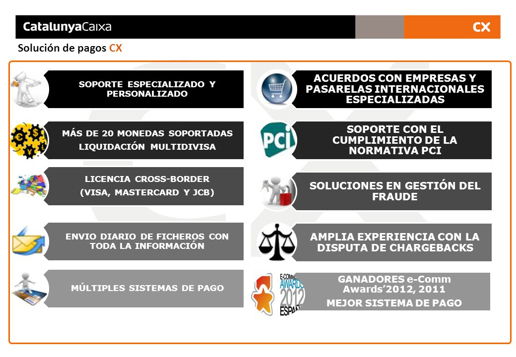 Solución de pagos CX SOPORTE ESPECIALIZADO Y PERSONALIZADO. MÁS DE 20 MONEDAS SOPORTADAS. LIQUIDACIÓN MULTIDIVISA.