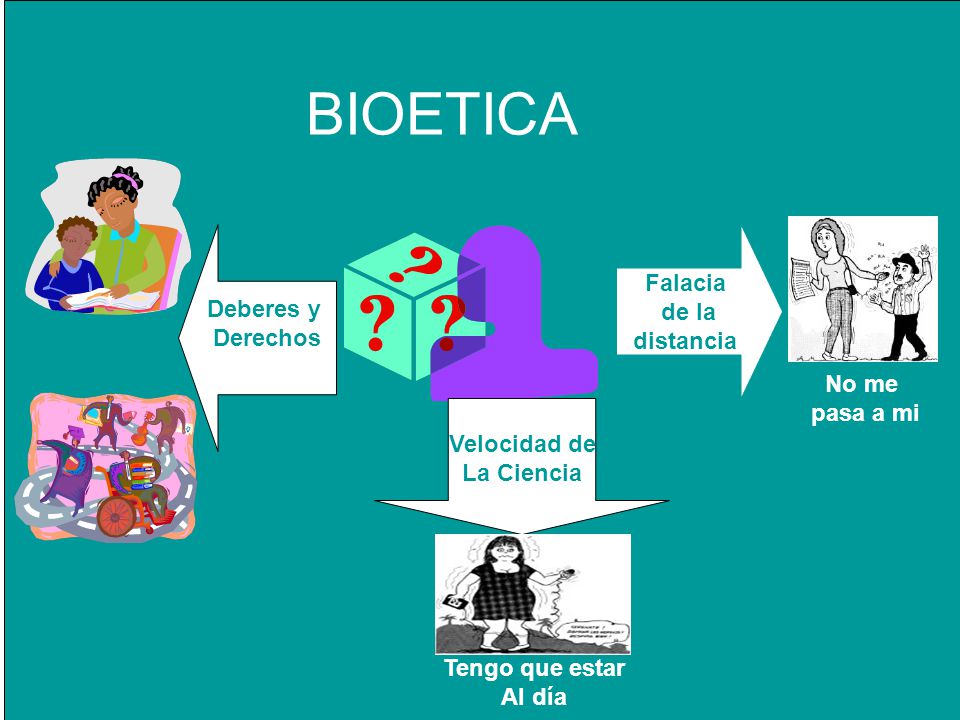 BIOETICA Falacia Deberes y de la Derechos distancia No me pasa a mi