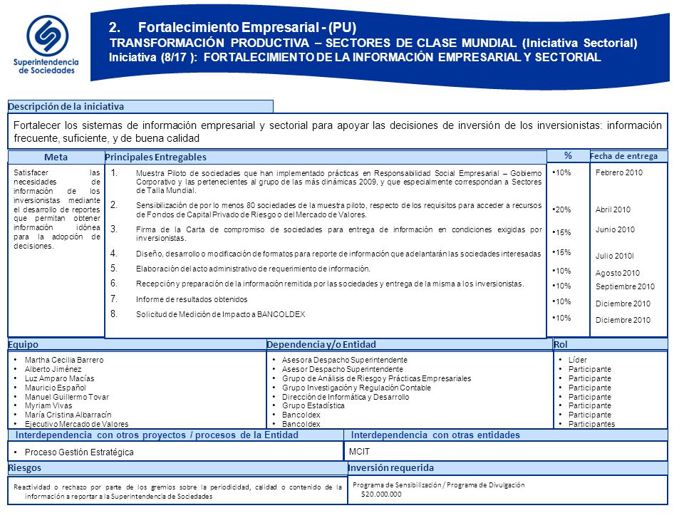 3. Mejoramiento Continuo (PPI) Iniciativa (9/17): MEJORAMIENTO EN LA ATENCIÓN DE PROCESOS DE INSOLVENCIA