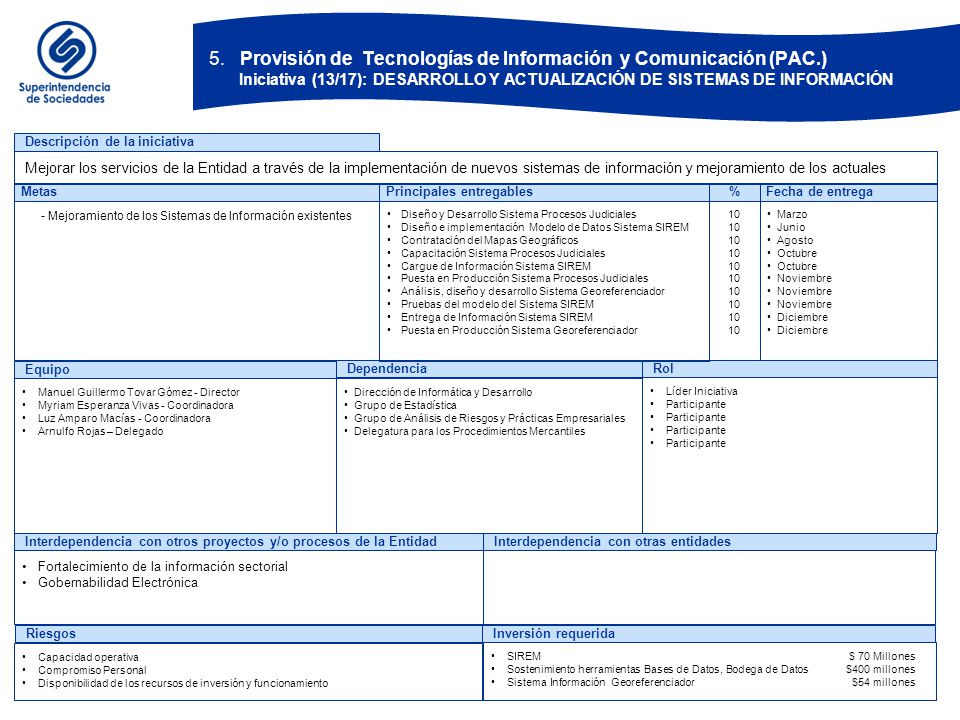 BOG-ZXF Provisión De Tecnologías De Información Y Comunicación (PAC) Iniciativa (14/17): GOBENABILIDAD ELECTRÓNIOCA .