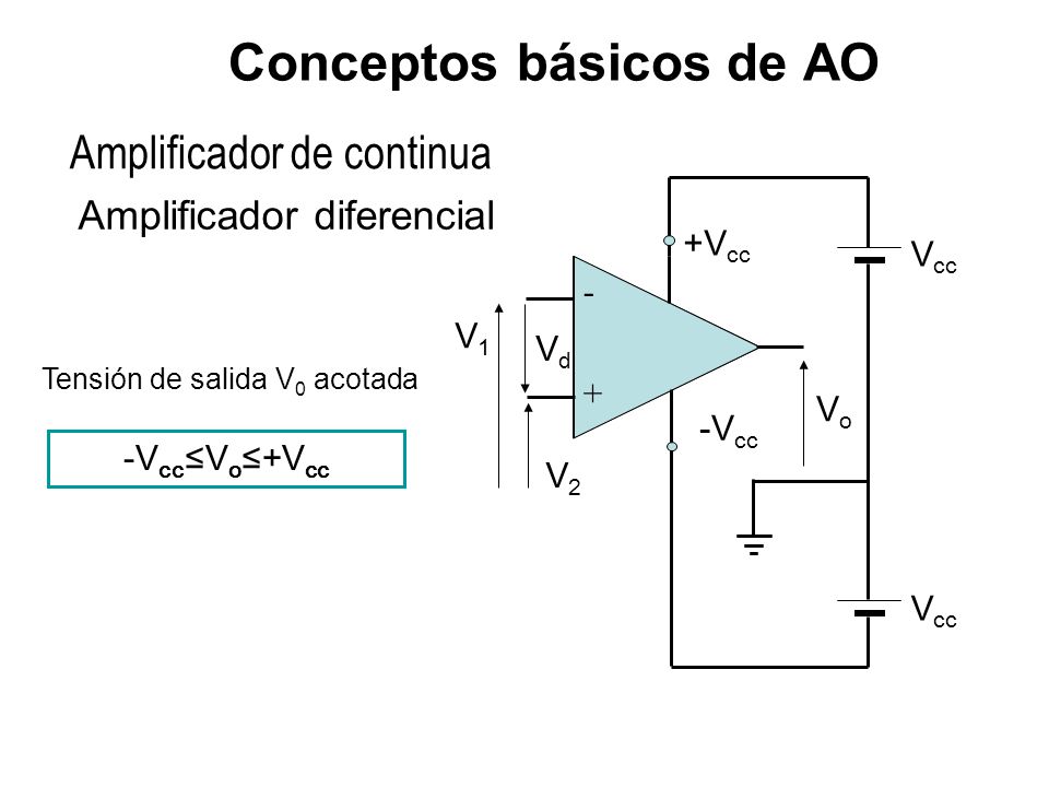 Conceptos básicos de AO