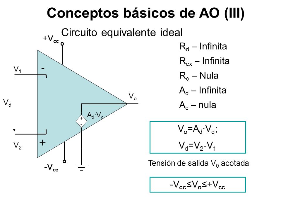 Conceptos básicos de AO (III)