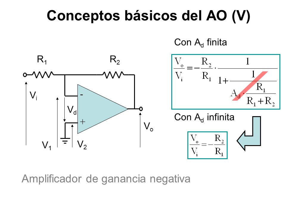 Conceptos básicos del AO (V)