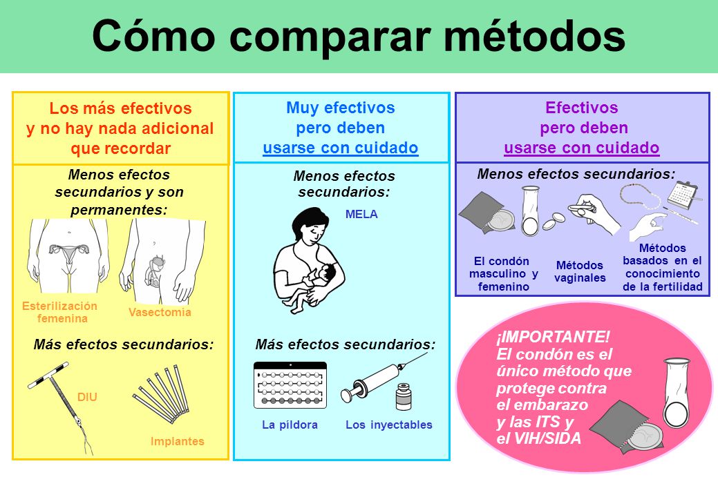Cómo comparar métodos Los más efectivos y no hay nada adicional que recordar. Muy efectivos pero deben usarse con cuidado.