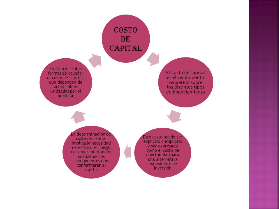 COSTO DE CAPITAL El costo de capital es el rendimiento requerido sobre los distintos tipos de financiamiento.