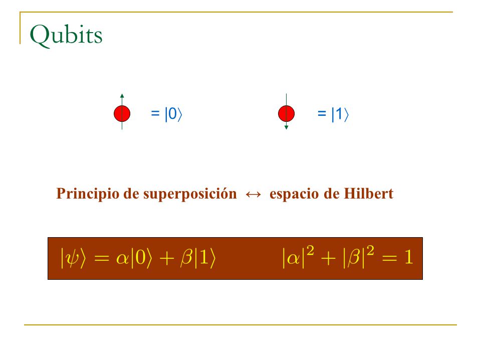 Qubits = |0 = |1 Principio de superposición ↔ espacio de Hilbert