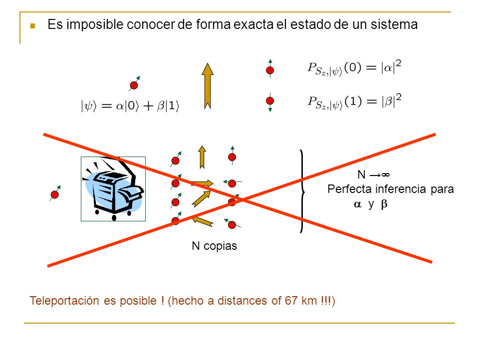 Es imposible conocer de forma exacta el estado de un sistema