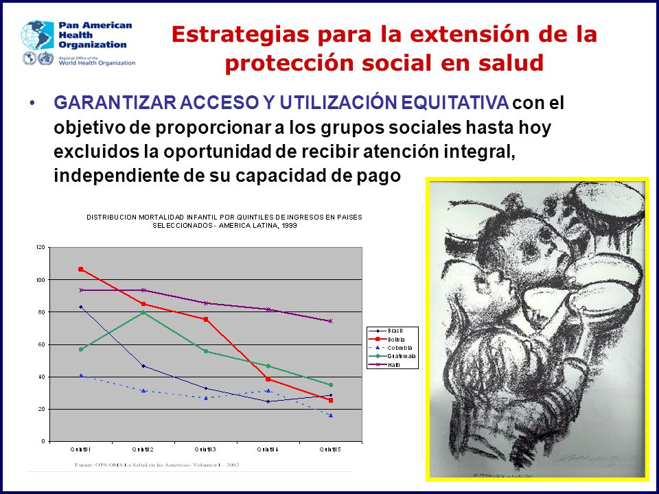 Estrategias para la extensión de la protección social en salud
