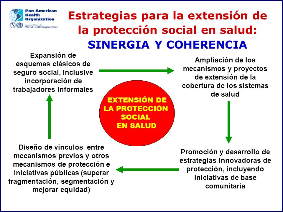 Estrategias para la extensión de la protección social en salud: