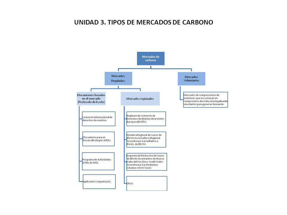 UNIDAD 3. TIPOS DE MERCADOS DE CARBONO