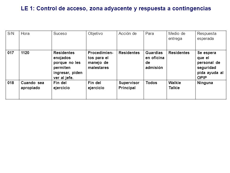 S/N Hora. Suceso. Objetivo. Acción de. Para. Medio de entrega. Respuesta esperada