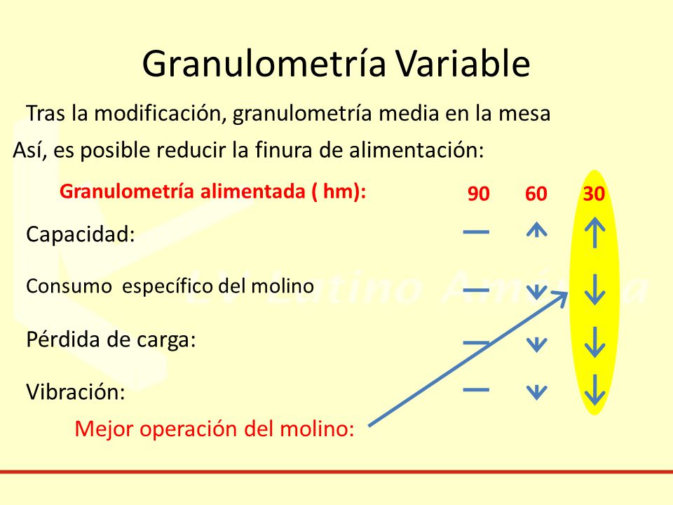 Granulometría Variable