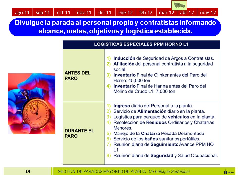 ago-11 sep-11. oct-11. nov-11. dic-11. ene-12. feb-12. mar-12. abr-12. may-12.