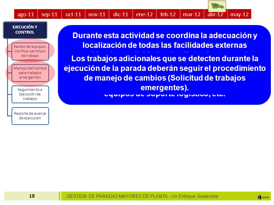 ago-11 sep-11. oct-11. nov-11. dic-11. ene-12. feb-12. mar-12. abr-12. may-12. EJECUCIÓN Y CONTROL.