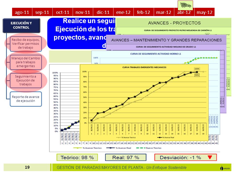 ago-11 sep-11. oct-11. nov-11. dic-11. ene-12. feb-12. mar-12. abr-12. may-12. EJECUCIÓN Y CONTROL.