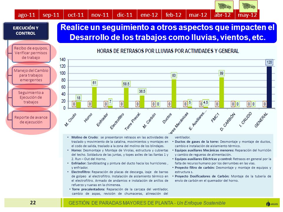 ago-11 sep-11. oct-11. nov-11. dic-11. ene-12. feb-12. mar-12. abr-12. may-12. EJECUCIÓN Y CONTROL.
