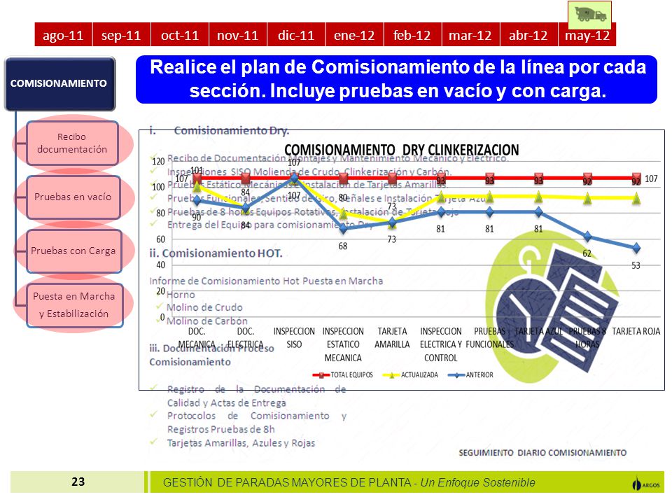 ago-11 sep-11. oct-11. nov-11. dic-11. ene-12. feb-12. mar-12. abr-12. may-12. COMISIONAMIENTO.