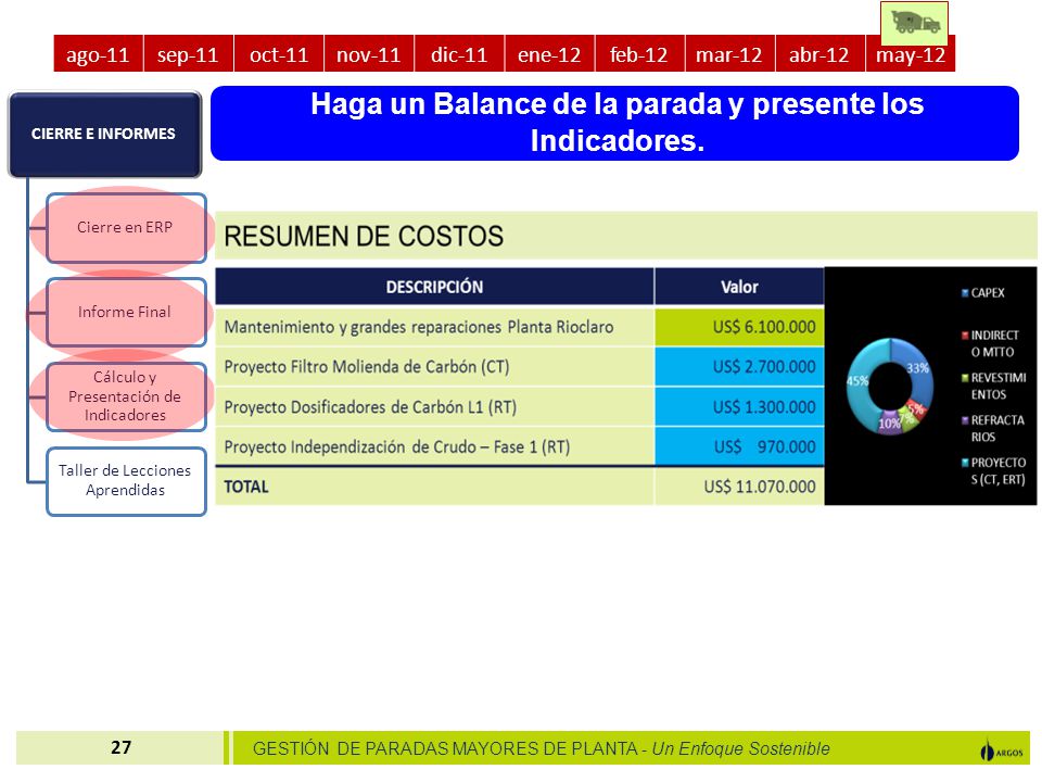 Haga un Balance de la parada y presente los Indicadores.