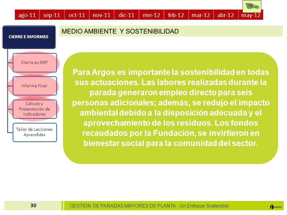 ago-11 sep-11. oct-11. nov-11. dic-11. ene-12. feb-12. mar-12. abr-12. may-12. CIERRE E INFORMES.