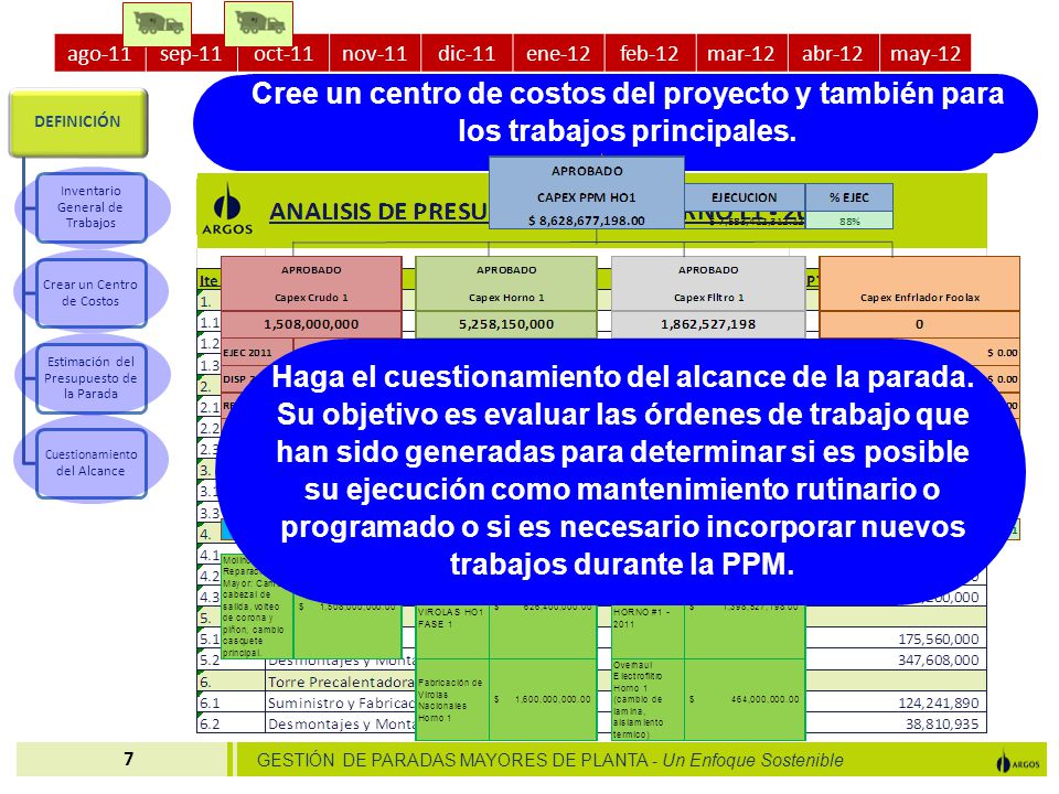 Elabore un inventario de los trabajos a ejecutar y estime sus costos.