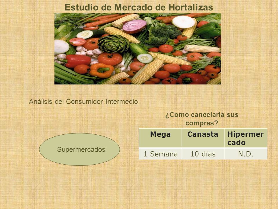 Estudio de Mercado de Hortalizas ¿Como cancelaria sus compras
