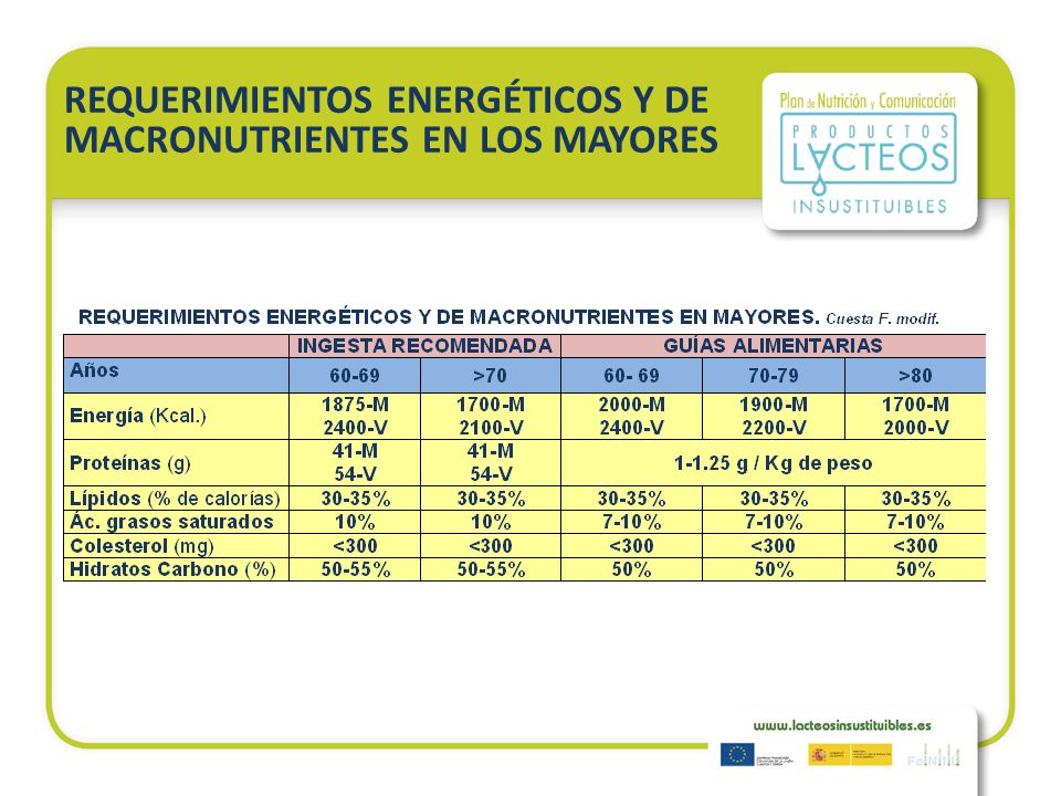 REQUERIMIENTOS ENERGÉTICOS Y DE MACRONUTRIENTES EN LOS MAYORES