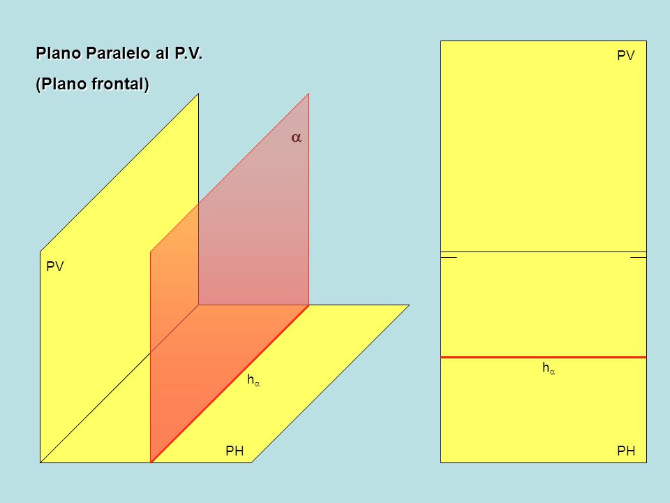 Plano Paralelo al P.V. (Plano frontal) PV a PV ha ha PH PH
