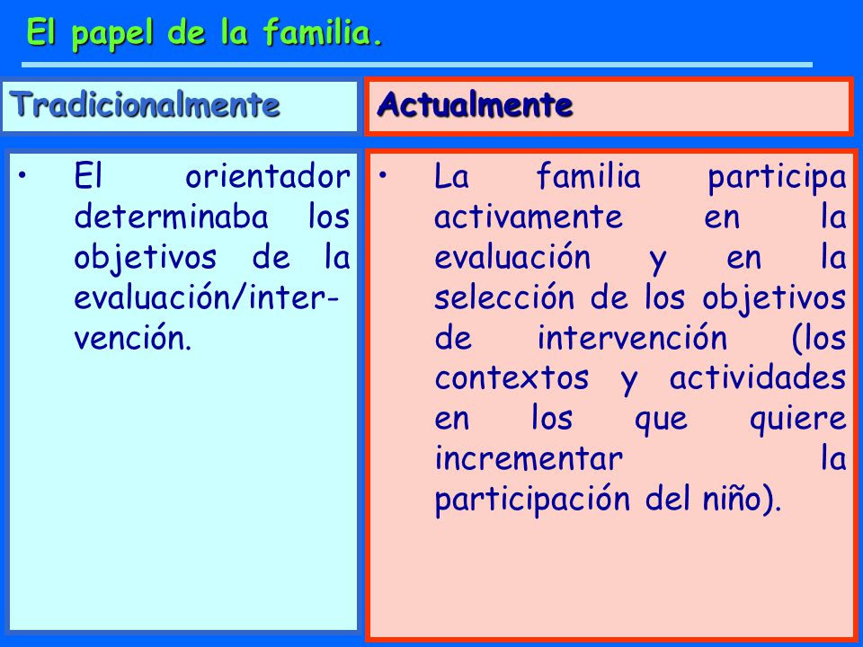 El papel de la familia. Tradicionalmente. Actualmente. El orientador determinaba los objetivos de la evaluación/inter-vención.