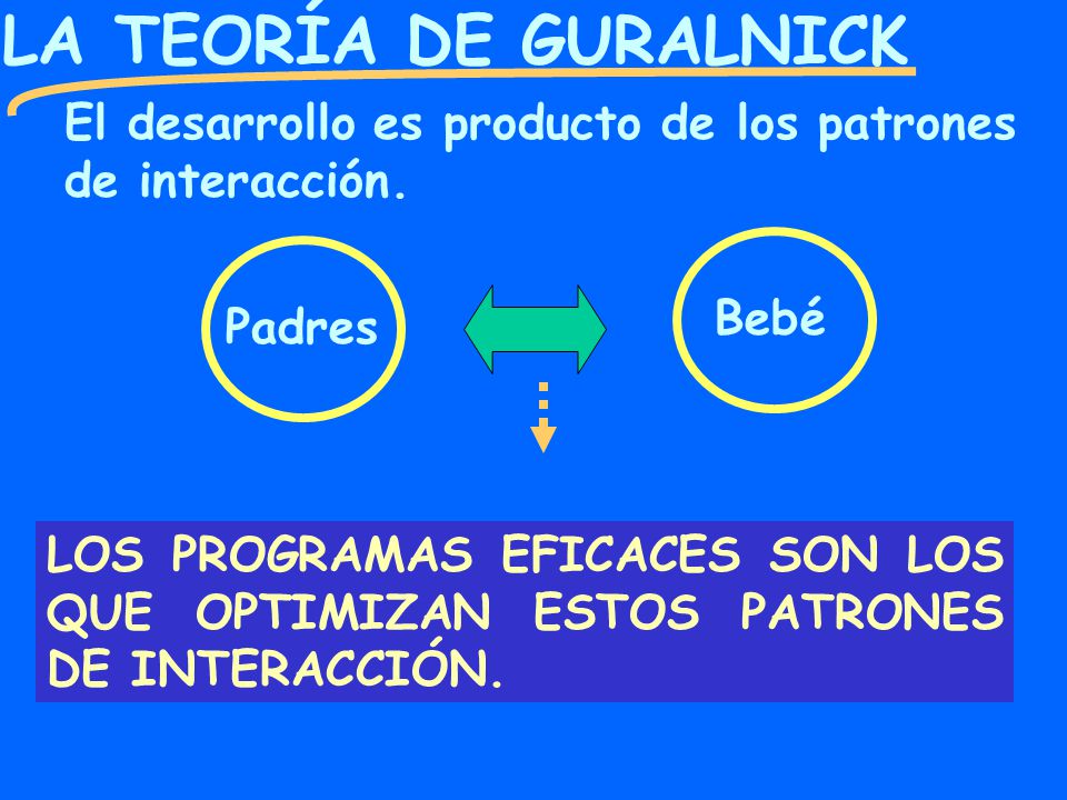 LA TEORÍA DE GURALNICK El desarrollo es producto de los patrones de interacción. Bebé. Padres.