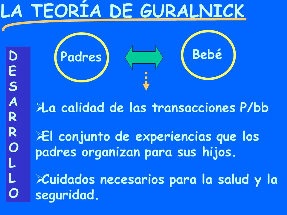 LA TEORÍA DE GURALNICK Bebé D Padres E S A R O