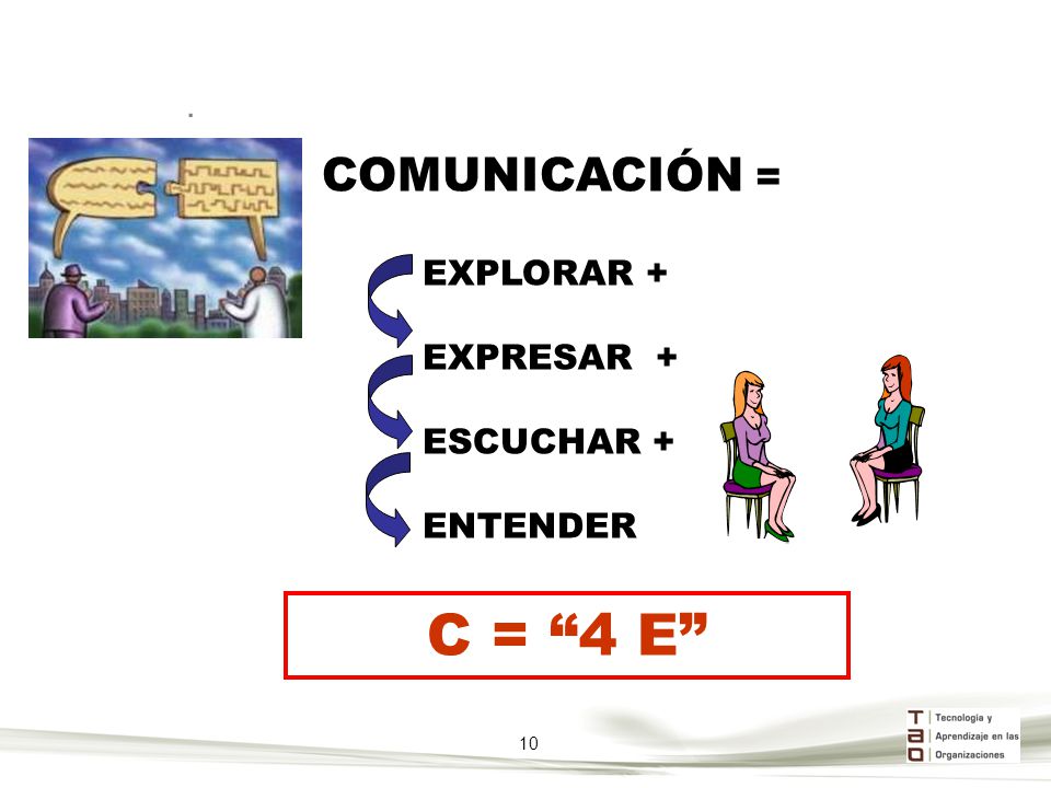 C = 4 E COMUNICACIÓN = . EXPLORAR + EXPRESAR + ESCUCHAR + ENTENDER