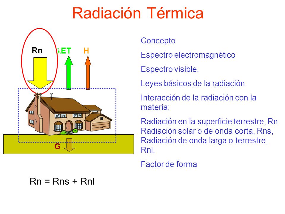 Radiación Térmica Rn = Rns + Rnl H λET Rn G Concepto