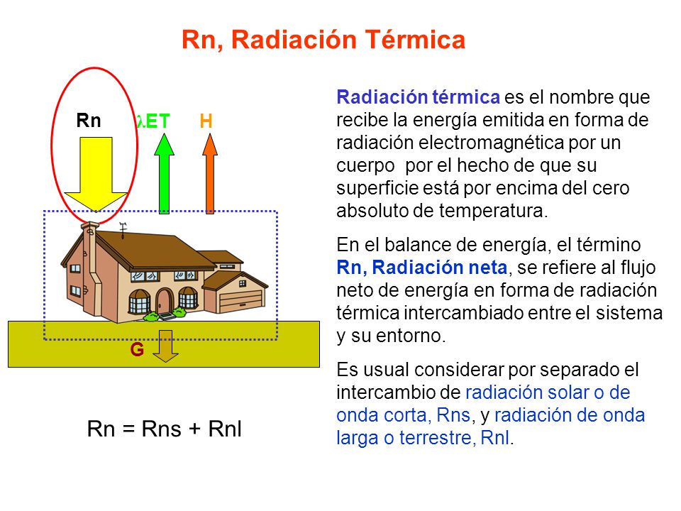 Rn, Radiación Térmica Rn = Rns + Rnl H λET Rn G