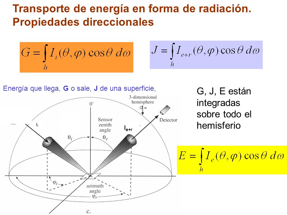 Transporte de energía en forma de radiación. Propiedades direccionales