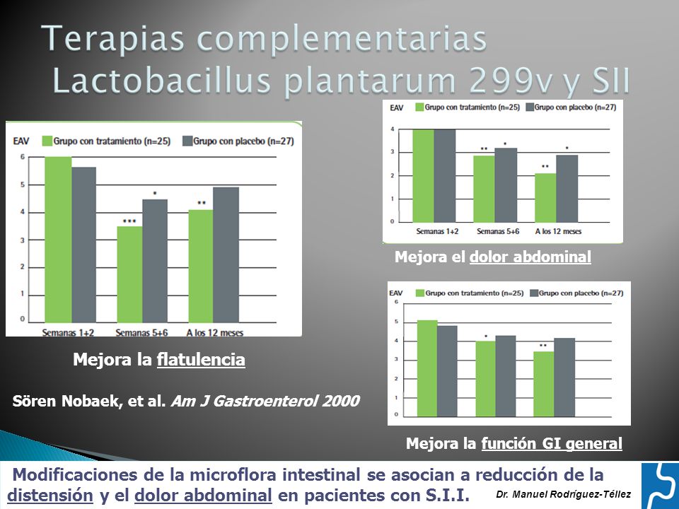 Mejora el dolor abdominal Mejora la función GI general
