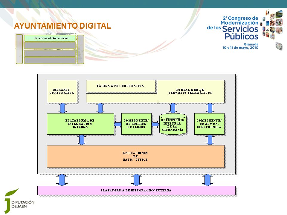 AYUNTAMIENTO DIGITAL Infraestructura de Comunicaciones de la Red Provincial. Red Provincial: