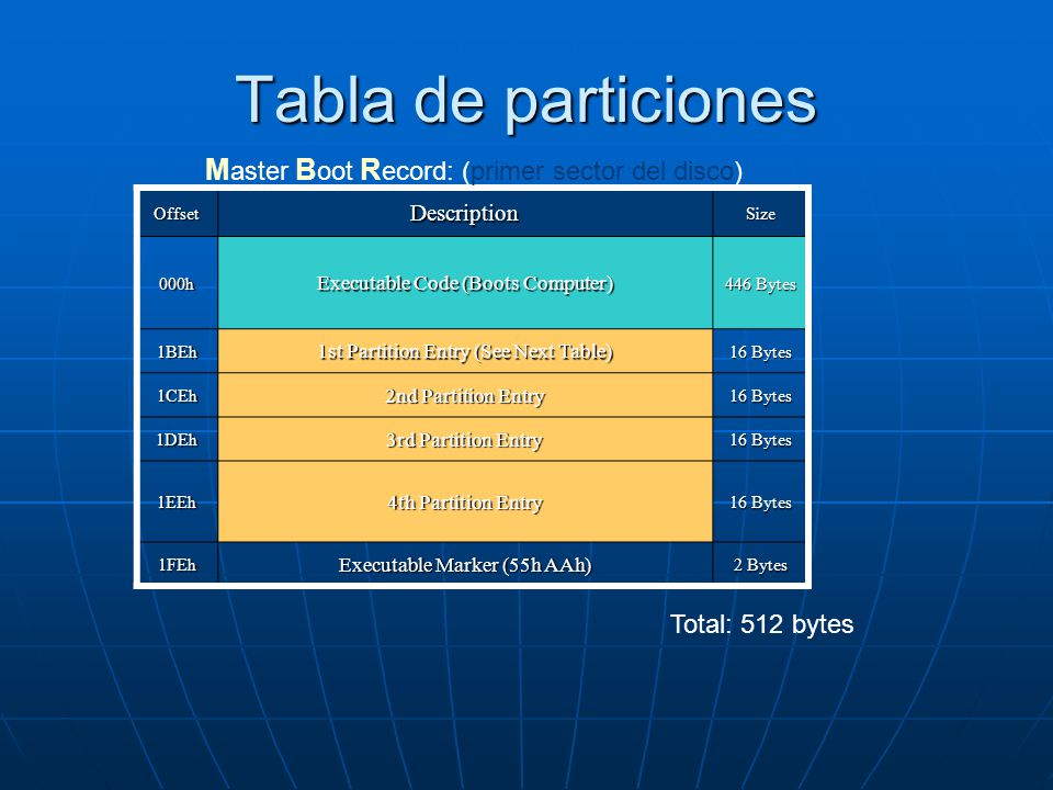 Tabla de particiones Master Boot Record: (primer sector del disco)