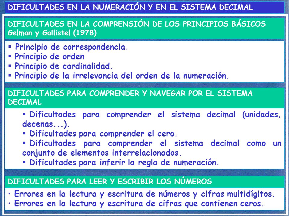Principio de correspondencia. Principio de orden
