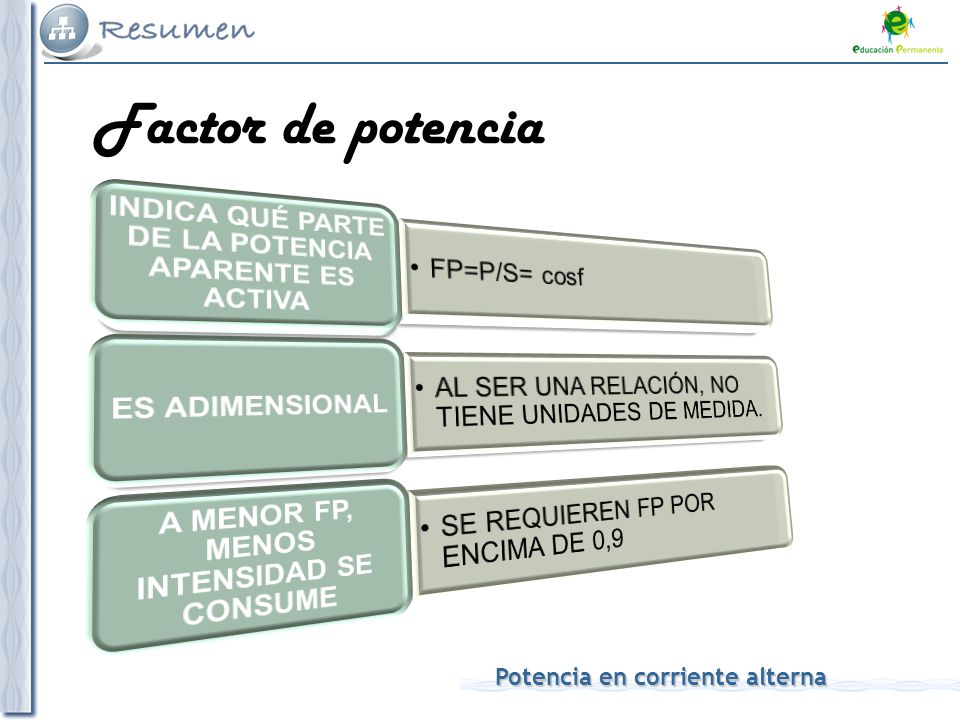 Factor de potencia INDICA QUÉ PARTE DE LA POTENCIA APARENTE ES ACTIVA
