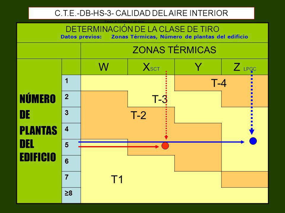 NÚMERO DE PLANTAS DEL EDIFICIO W XSCT Y Z LPGC T-4 T-3 T-2 T1