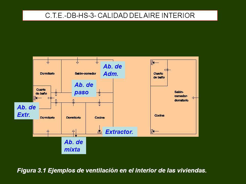 C.T.E.-DB-HS-3- CALIDAD DEL AIRE INTERIOR