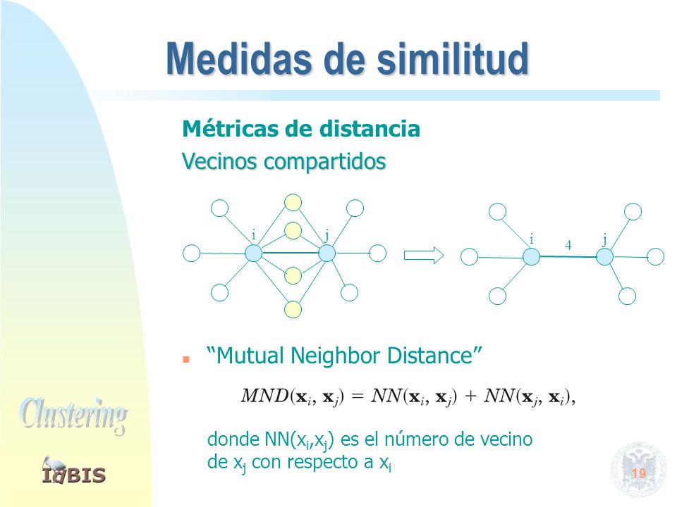 Medidas de similitud Medidas de correlación Producto escalar