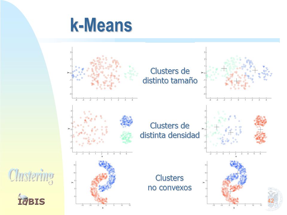 k-Means Variantes. GRASP [Greedy Randomized Adaptive Search Procedure] para evitar óptimos locales.