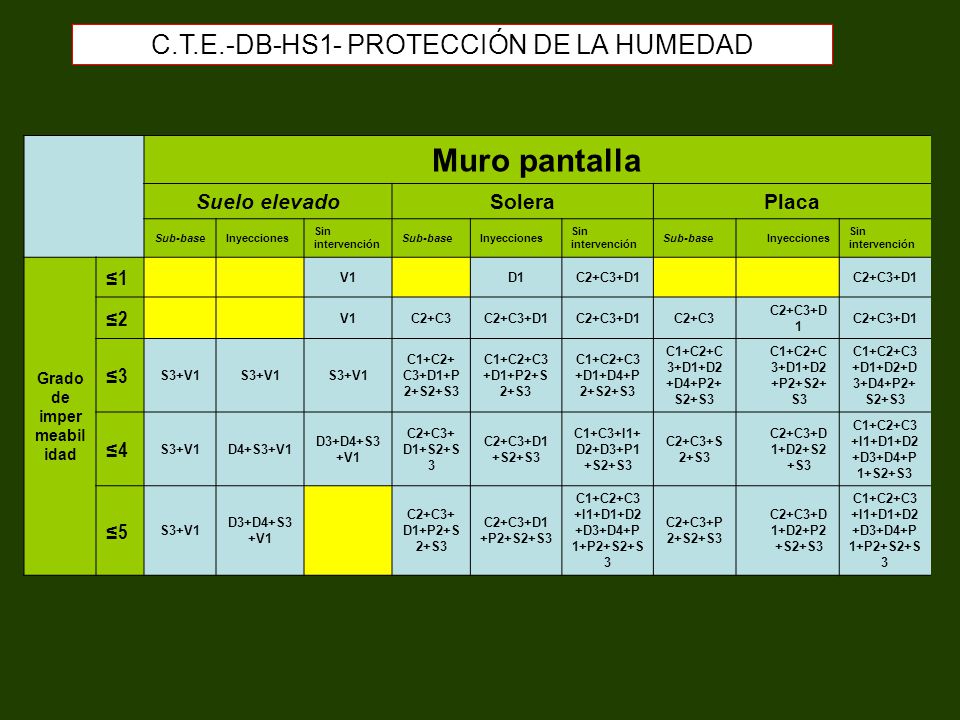 Muro pantalla C.T.E.-DB-HS1- PROTECCIÓN DE LA HUMEDAD Suelo elevado
