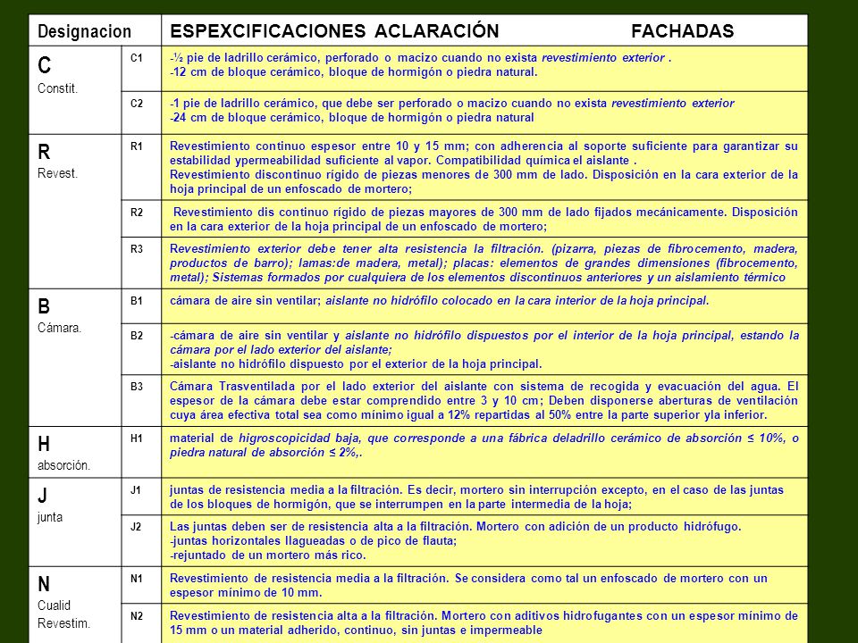 C R B H J N Designacion ESPEXCIFICACIONES ACLARACIÓN FACHADAS Constit.