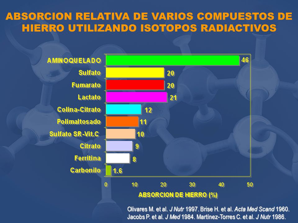 ABSORCION RELATIVA DE VARIOS COMPUESTOS DE HIERRO UTILIZANDO ISOTOPOS RADIACTIVOS