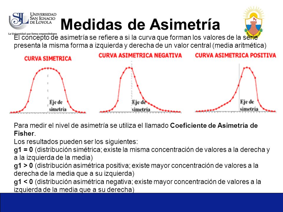 Medidas de Asimetría