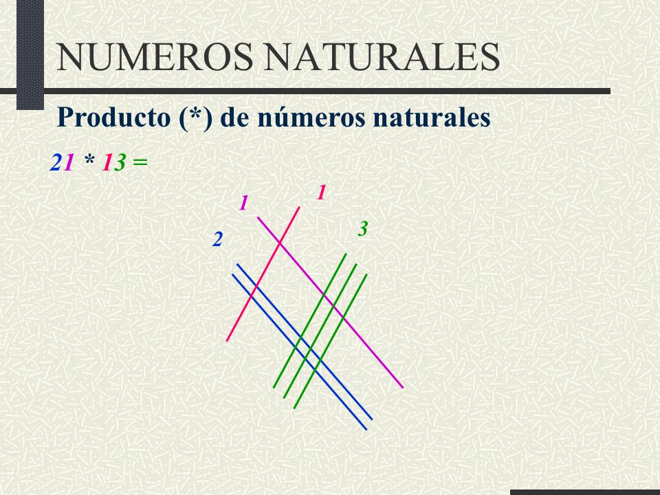 NUMEROS NATURALES Producto (*) de números naturales 21 * 13 =