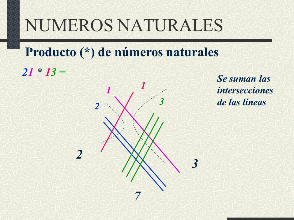 NUMEROS NATURALES Producto (*) de números naturales * 13 =